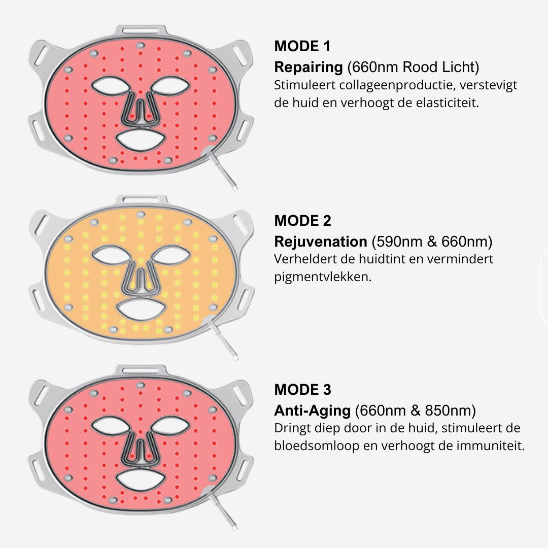 Skin Facts LED-masker