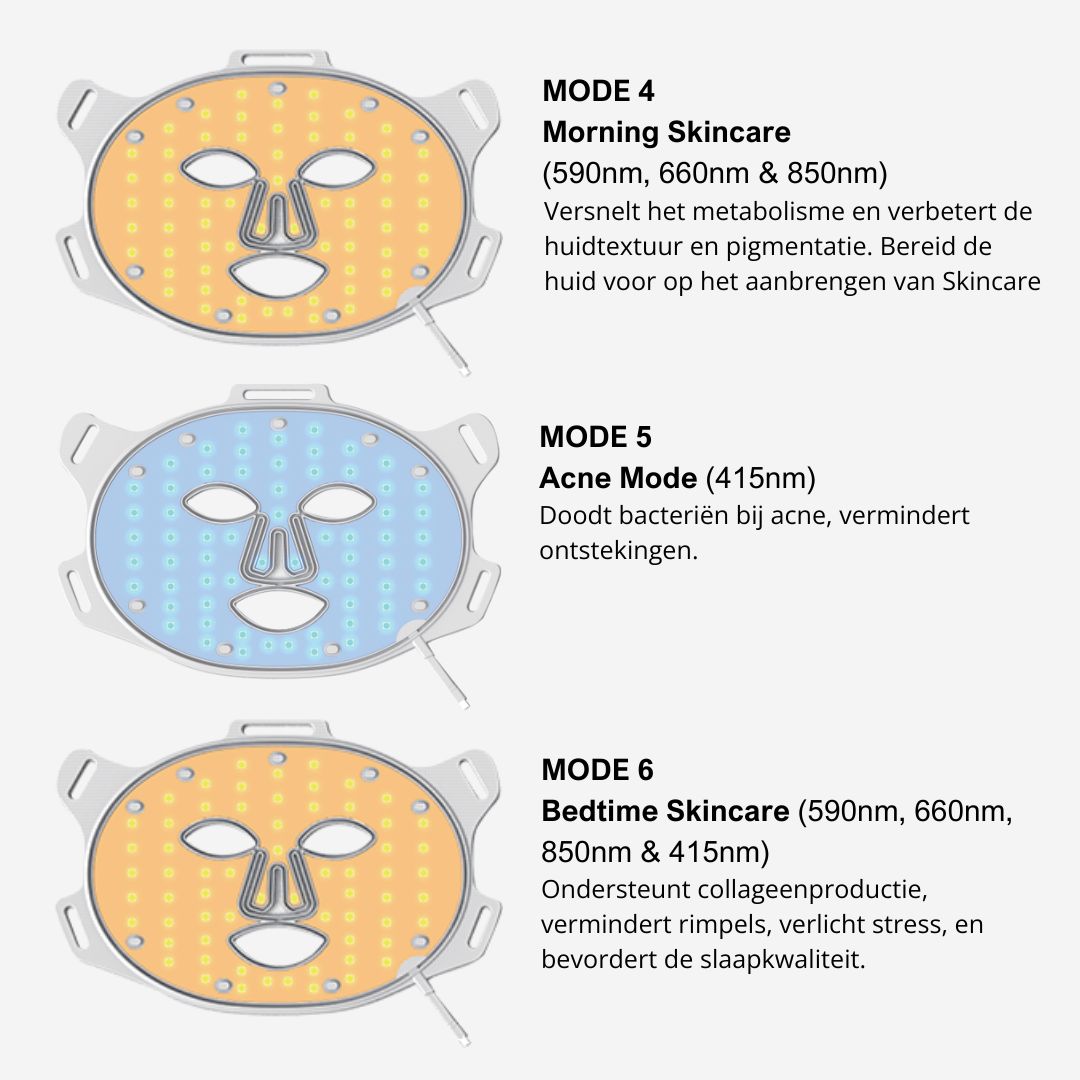 Skin Facts LED-masker